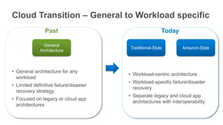 Cloud Transition – General to Workload specific
                Past                                    Today

               General
                                        Traditional-Style         Amazon-Style
             Architecture



• General architecture for any
                                        • Workload-centric architecture
  workload
                                        • Workload-specific failure/disaster
• Limited definitive failure/disaster
                                          recovery
  recovery strategy
                                        • Separate legacy and cloud app
• Focused on legacy or cloud app
                                          architectures with interoperability
  architectures
 