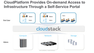 CloudPlatform Provides On-demand Access to
Infrastructure Through a Self-Service Portal
              Org A                     Org B
                                                                        Users
                      Admin                           Admin


End User              Users                           Users




           Compute                         Network                              Storage


Admin



                              Citrix Confidential - Do Not Distribute
 