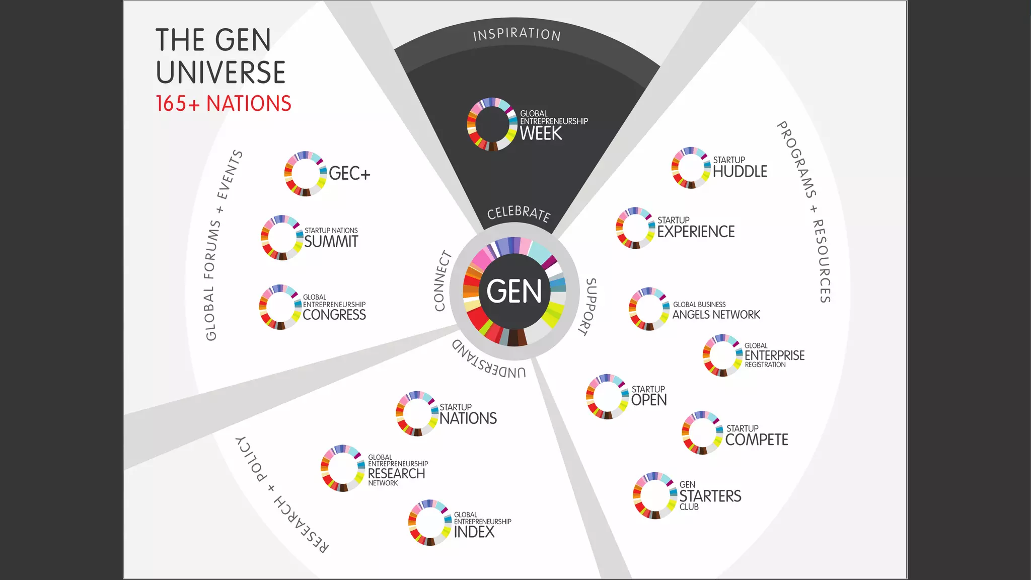 #GEC2017 | GEC.CO
 
