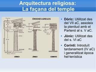Arquitectura religiosa: 
La façana del temple 
 Dòric: Utilitzat des 
del VII aC, assoleix 
la plenitud amb el 
Partenó al s. V aC. 
 Jònic: Utilitzat des 
del s. VI aC 
 Corinti: Introduït 
tardanament (IV aC) 
i generalitzat època 
hel·lenística 
 