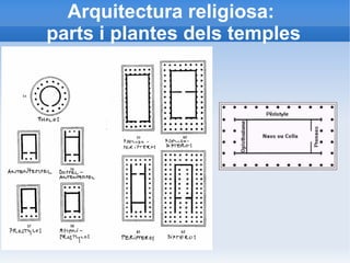 Arquitectura religiosa: 
parts i plantes dels temples 
 