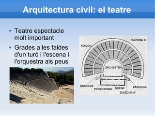 Arquitectura civil: el teatre 
 Teatre espectacle 
molt important 
 Grades a les faldes 
d'un turó i l'escena i 
l'orquestra als peus 
 