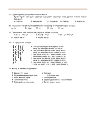 22. “Гурван бухаар зүтгүүлэвч гулзайхгүй хүчтэй
Гунан үхрийн мах идэвч цадахгүй ходоодтой” –өгүүлбэрт ямар дүрслэх ур маяг илэрсэн
байна вэ?
А. Зүйрлэл
В. Хүншүүлэл
С. Хэтрүүлэл
D. Егөөдөл
Е. Адилтгал
23. “хашааных”-үгэнд бүтцийн задлал хийж үйлээс нэр үг бүтээх залгаврыг олоорой.
А. –ы
В. –хаш
С. –н
D. –ны
Е. –аа
24. Харьяалахын тийн ялгалыг зөв дагуулсан хэсгийг олоорой.
A.

B.

D.

C.

E.

25. З өв хөрвүүлснийг олоорой.

..
..

A. Áýðñ öýãò óóëçàõã¿é áîë ºäºð ÿâäàë õîöîðíî
Áè÷ãýíäýý ñóðàõã¿é áîë íàñàíäàà õîöîðíî
B. Áàðñ öàãò óóëçàõã¿é áîë ºäðèéí ÿâäàë õîöîðíî
Áè÷ãýíäýý ñóðàõã¿é áîë íàñíû ÿâäàë õîöîðíî
C. Áàðñ öàãò áîñîõã¿é áîë ºäðèéí ÿâäàë õîöîðíî
Áÿöõàíäàà ñóðàõã¿é áîë íàñíû ÿâäàë õîöîðíî
D. Áàðñ öàãò áîñãîõã¿é áîë ºäðèéí ÿâäàë õîöîðíî
Áè÷ãýíäýý ñóðàõã¿é áîë íàñíû ÿâäàë õîöîðíî
E. Áàðñ öàãò áîñîõã¿é áîë ºäðèéí ÿâäàë õîéøèëíî
Áÿöõàíäàà ñóðàõг ¿é áîë íàñíû ÿâäàë õîéøèëíо

26. Утгаар нь зөв харгалзуулаарай.
1
2
3
4
5

Цаасан буу тавих
Цээжнийхээ махыг барж идэх
Чоно махнаас гарах
Толгой хавчуулах
Хийморийг нь ямаа хивэх

a. Хоргодох
b. Худлаа ярих
c. Унхиагүй болох
d. Дадаж сурсан зангаа тавихгүй байх
e. Сэтгэл маш их зовох

 