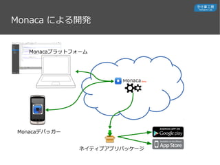 Monaca ˤ_k
Monacaץåȥե`
MonacaǥХå`
ͥƥ֥ץѥå`
 