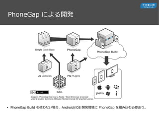 PhoneGap ˤ_k
Diagram - PhoneGap Overview by Adobe / Yohei Shimomae is licensed
under a Creative Commons Attribution-NonCommercial 3.0 Unported License.
 PhoneGap Build ʹʤϡAndroid/iOS _kh PhoneGap MzҪꡣ
 