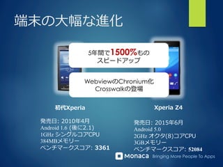 Bringing More People To Apps
端末の⼤大幅な進化
初代Xperia Xperia  Z4
発売⽇日:  2010年年4⽉月
Android 1.6  (後に2.1)
1GHz シングルコアCPU
384MBメモリー
...