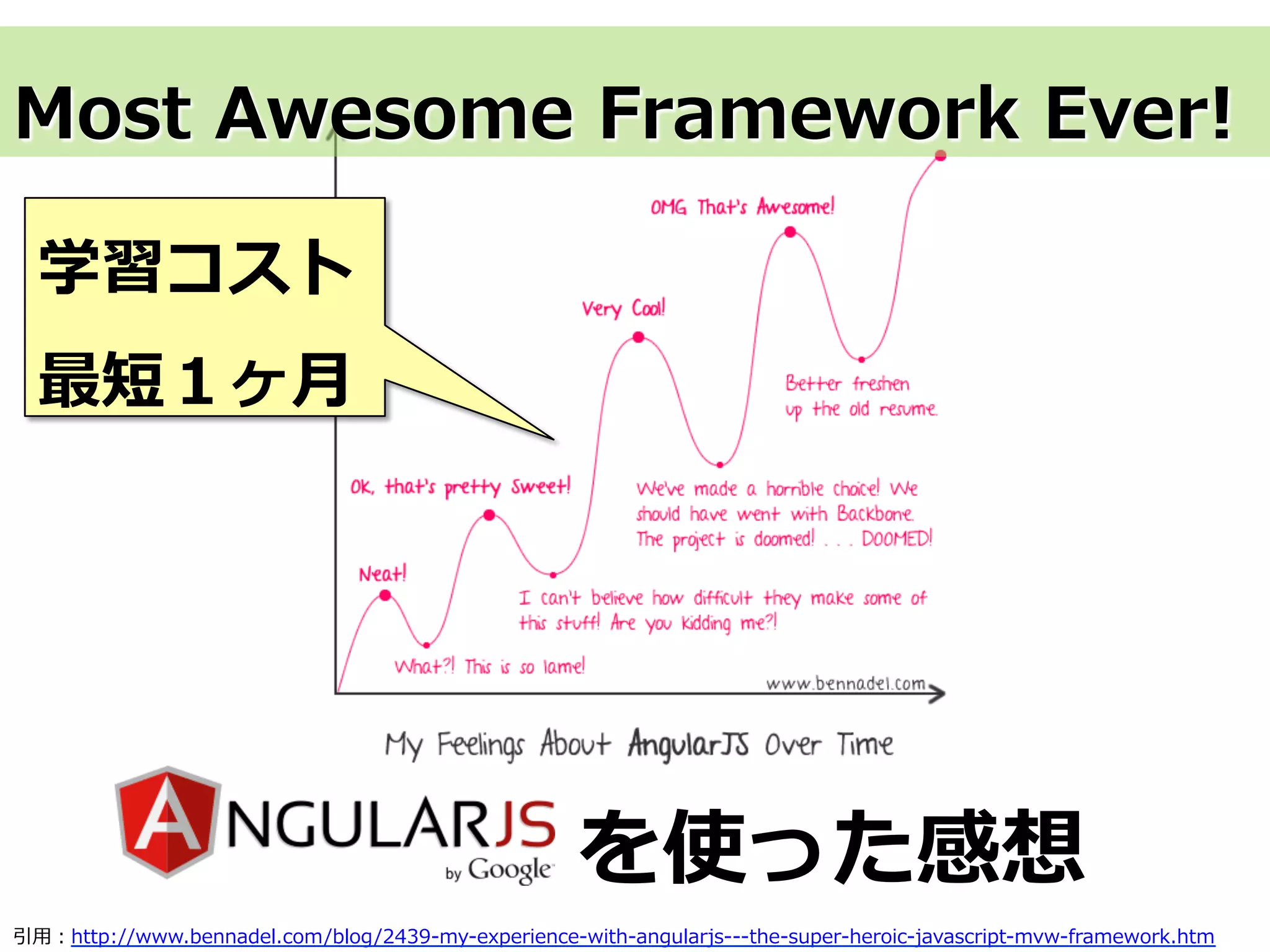 を使った感想
引⽤用：http://www.bennadel.com/blog/2439-‐‑‒my-‐‑‒experience-‐‑‒with-‐‑‒angularjs-‐‑‒-‐‑‒-‐‑‒the-‐‑‒super-‐‑‒heroic-‐‑‒javascript-‐‑‒mvw-‐‑‒framework.htm
Most  Awesome  Framework  Ever!
学習コスト
最短１ヶ⽉月
 