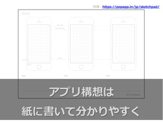 引⽤用：https://popapp.in/jp/sketchpad/
アプリ構想は
紙に書いて分かりやすく
 