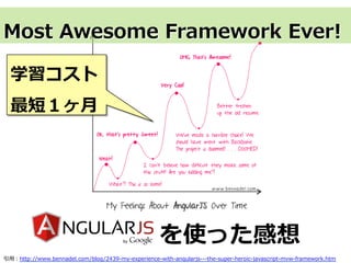 を使った感想
引⽤用：http://www.bennadel.com/blog/2439-‐‑‒my-‐‑‒experience-‐‑‒with-‐‑‒angularjs-‐‑‒-‐‑‒-‐‑‒the-‐‑‒super-‐‑‒heroic-‐‑‒javascript-‐‑‒mvw-‐‑‒framework.htm
Most  Awesome  Framework  Ever!
学習コスト
最短１ヶ⽉月
 