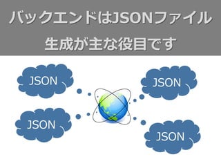 バックエンドはJSONファイル
⽣生成が主な役⽬目です
JSON JSON
JSON
JSON
 