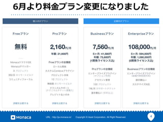 4URL : http://ja.monaca.io/ Copyright ? Asial Corporation. All Right Reserved.
6¤Ͻץˤʤޤ
 