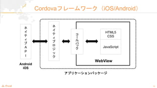 12
Cordovaե``iOS/Android

`




HTML5
CSS
JavaScript
WebView









ץꥱ`ѥå`





A
P
I
Android
iOS
 