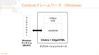 13
Cordovaե``Windows
HTML5
CSS
JavaScript
Chakra + EdgeHTML
ץꥱ`ѥå`





A
P
I
Windows
󥿥
(WinRT)
 
