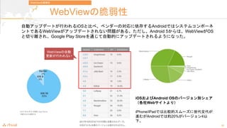 22
WebViewδ
Ԅӥåץǩ`ȤФiOSȱȤ١٥`Ό椹AndroidǤϥƥॳݩ`
ȤǤWebViewåץǩ`Ȥʤ}롣Android 5ϡWebViewOS
Фx졢Google Play StoreͨԄӵĤ˥åץǩ`Ȥ褦ˤʤä
WebViewδ
iOSAndroid OSΥЩ`e
WebȤ꣩
iPhone/iPadǤϱ^ĥ`
MबAndroidǤϼs20%Щ`4
¡
WebViewԄ
¤Фʤ
 