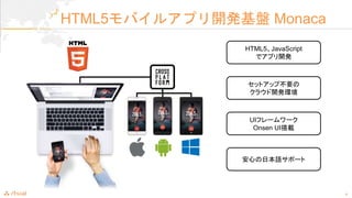 4
HTML5Х륢ץ_kP Monaca
HTML5JavaScript
ǥץ_k
åȥåײҪ
饦_kh
UIե``
Onsen UId
ĤձZݩ`
 
