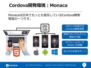 11URL : http://ja.monaca.io/ Copyright © Asial Corporation. All Right Reserved.
Cordova開発環境：Monaca
18万⼈が利⽤する
Cordova開発環境
実機でのリアルタイム
検証が可能
UIフレームワーク
Onsen UI搭載
安⼼の⽇本語サポート
Monacaは⽇本でもっとも普及しているCordova開発
環境の⼀つです。
 