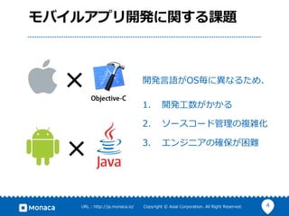 4URL : http://ja.monaca.io/ Copyright © Asial Corporation. All Right Reserved.
モバイルアプリ開発に関する課題
開発⾔語がOS毎に異なるため、
1. 開発⼯数がかかる
2. ソースコード管理の複雑化
3. エンジニアの確保が困難
×
×
 