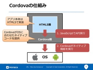 8URL : http://ja.monaca.io/ Copyright © Asial Corporation. All Right Reserved.
Cordovaの仕組み
Cordova層
HTML5層
アプリ本体は
HTML5で実装
CordovaがOSに
合わせたネイティブ
コードを提供
OS
1. JavaScriptでAPI実⾏
2. Cordovaがネイティブ
機能を実⾏
 