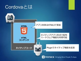 Bringing More People To Apps
Cordovaとは
ネイティブコード
HTML
コンテンツ
アプリ本体はHTML5で実装
ネイティブアプリ形式で配布
ハードウェア機能を利用可能
Pluginでネイティブ機能を拡張
 