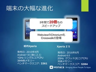 Bringing More People To Apps
端末の大幅な進化
初代Xperia Xperia Z 5
発売日: 2010年4月
Android 1.6 (後に2.1)
1GHz シングルコアCPU
384MBメモリー
ベンチマークスコア: 3361
発売日: 2016年6月
Android 6.0
2GHz クワッド(8)コアCPU
3GBメモリー
ベンチマークスコア: 52084
5年間で20倍もの
スピードアップ
WebviewのChronium化
Crosswalkの登場
 