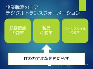 Bringing More People To Apps
企業戦略のコア
デジタルトランスフォーメーション
顧客接点
の変革
製品
の変革
ワークスタイル
の変革
ITの力で変革をもたらす
 
