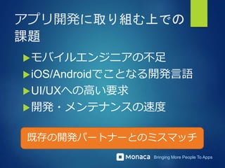 Bringing More People To Apps
アプリ開発に取り組む上での
課題
モバイルエンジニアの不足
iOS/Androidでことなる開発言語
UI/UXへの高い要求
開発・メンテナンスの速度
既存の開発パートナーとのミスマッチ
 