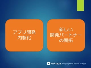 Bringing More People To Apps
アプリ開発
内製化
新しい
開発パートナー
の開拓
 