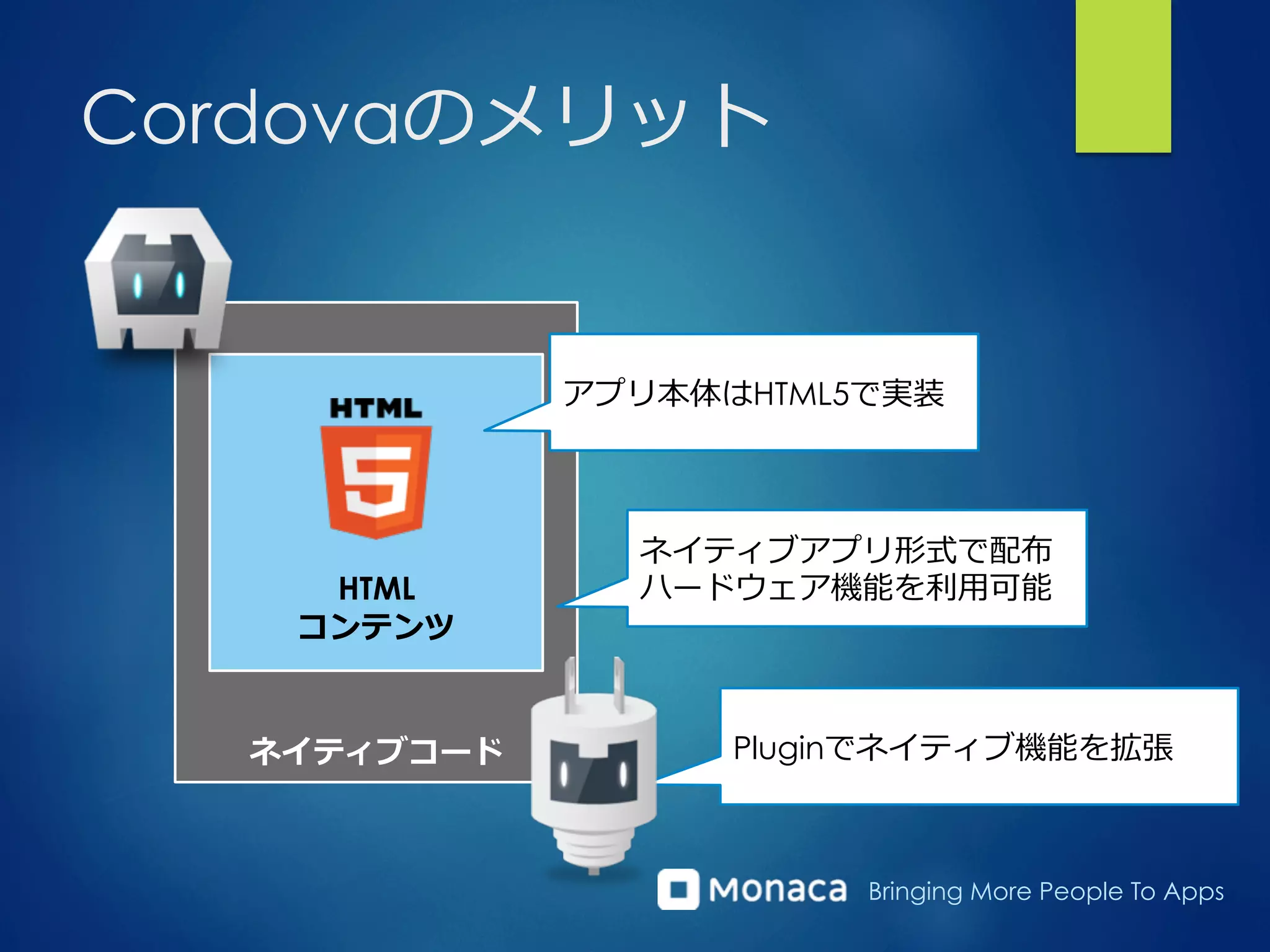 Bringing More People To Apps
Cordovaのメリット
ネイティブコード
HTML
コンテンツ
アプリ本体はHTML5で実装
ネイティブアプリ形式で配布
ハードウェア機能を利利⽤用可能
Pluginでネイティブ機能を拡張
 