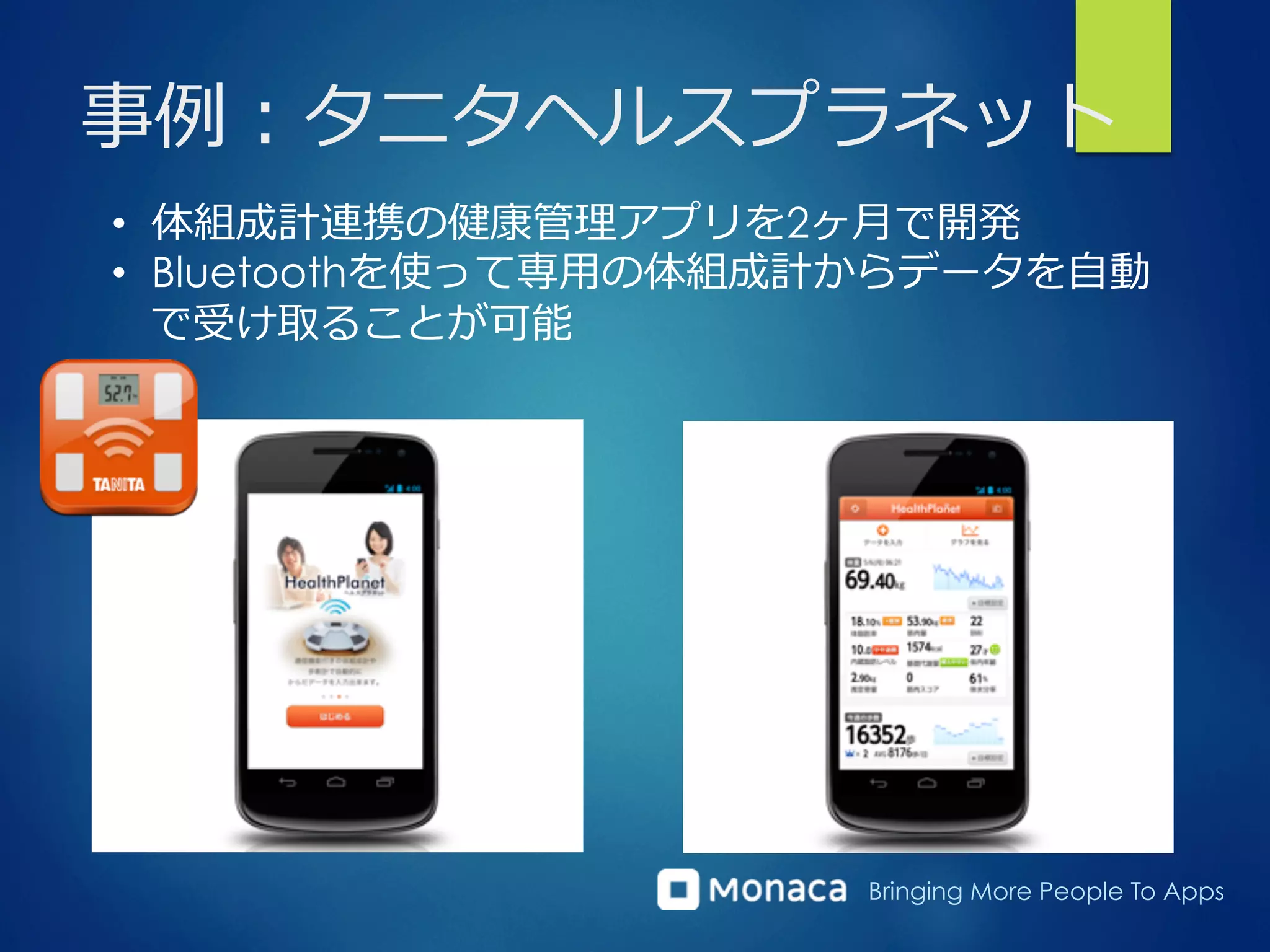 Bringing More People To Apps
事例例：タニタヘルスプラネット
•  体組成計連携の健康管理理アプリを2ヶ⽉月で開発
•  Bluetoothを使って専⽤用の体組成計からデータを⾃自動
で受け取ることが可能
 