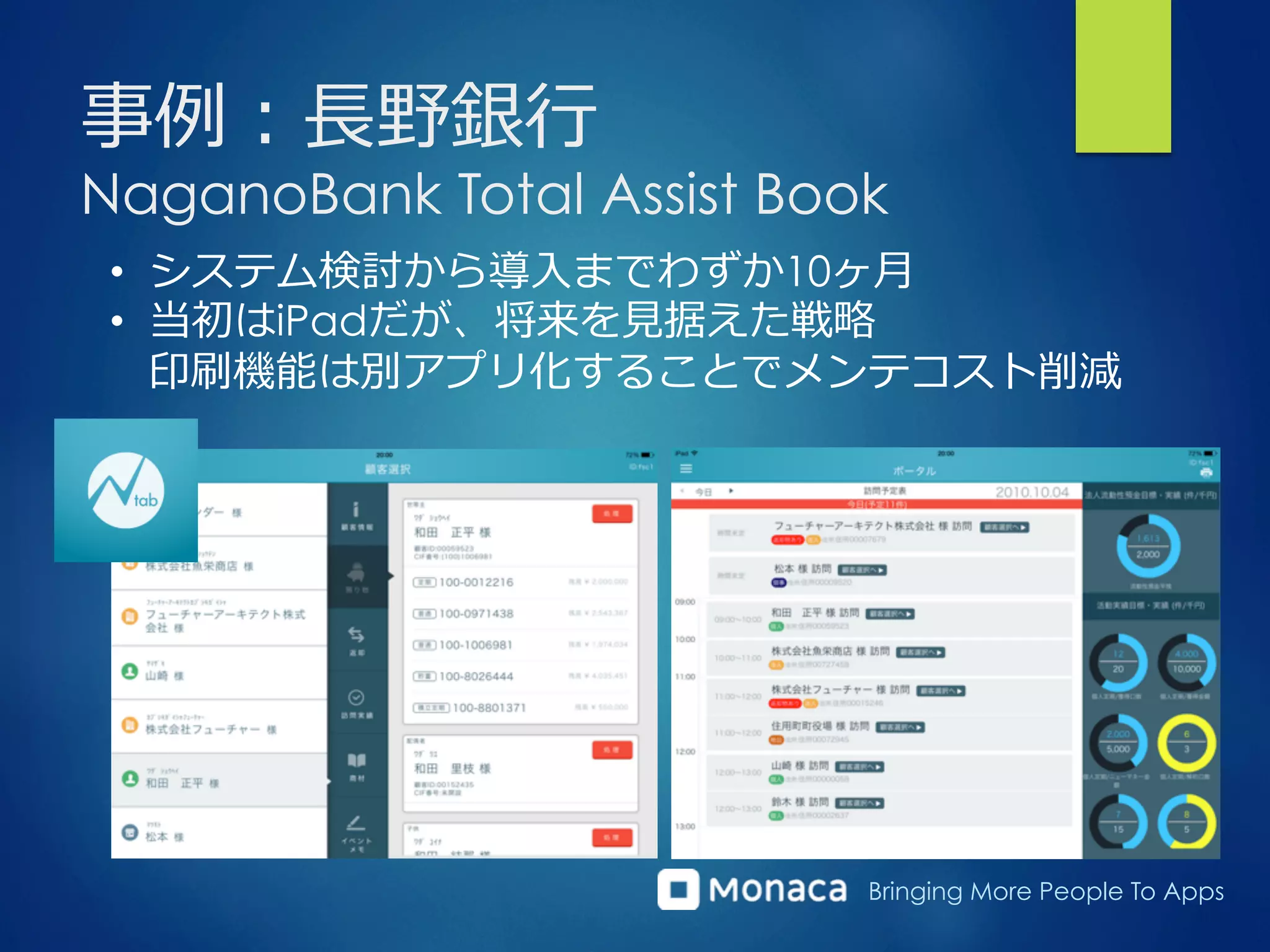Bringing More People To Apps
事例例：⻑⾧長野銀⾏行行
NaganoBank Total Assist Book
•  システム検討から導⼊入までわずか10ヶ⽉月
•  当初はiPadだが、将来を⾒見見据えた戦略略
印刷機能は別アプリ化することでメンテコスト削減
 