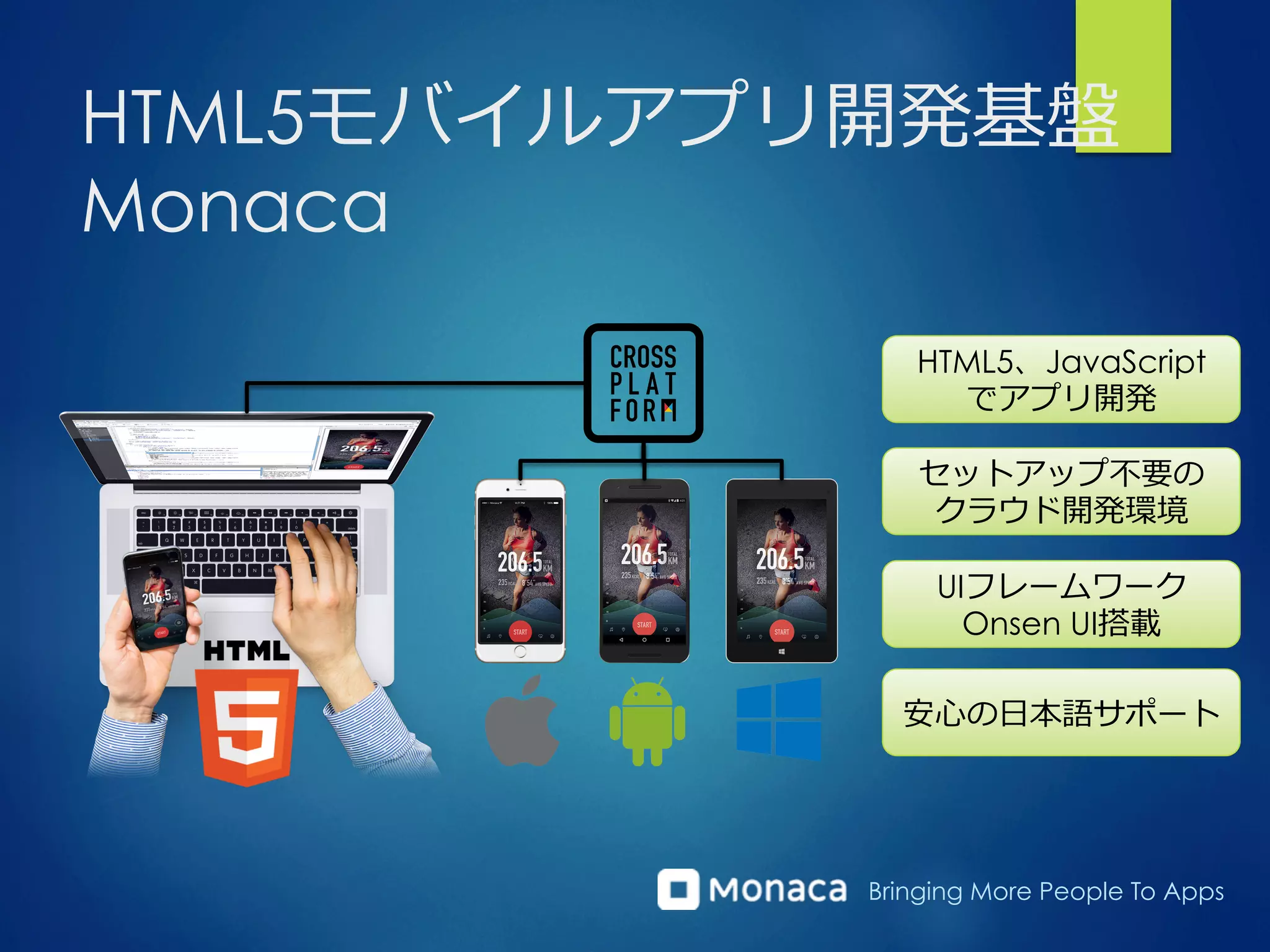 Bringing More People To Apps
HTML5モバイルアプリ開発基盤
Monaca
HTML5、JavaScript
でアプリ開発
セットアップ不不要の
クラウド開発環境
UIフレームワーク
Onsen UI搭載
安⼼心の⽇日本語サポート
 