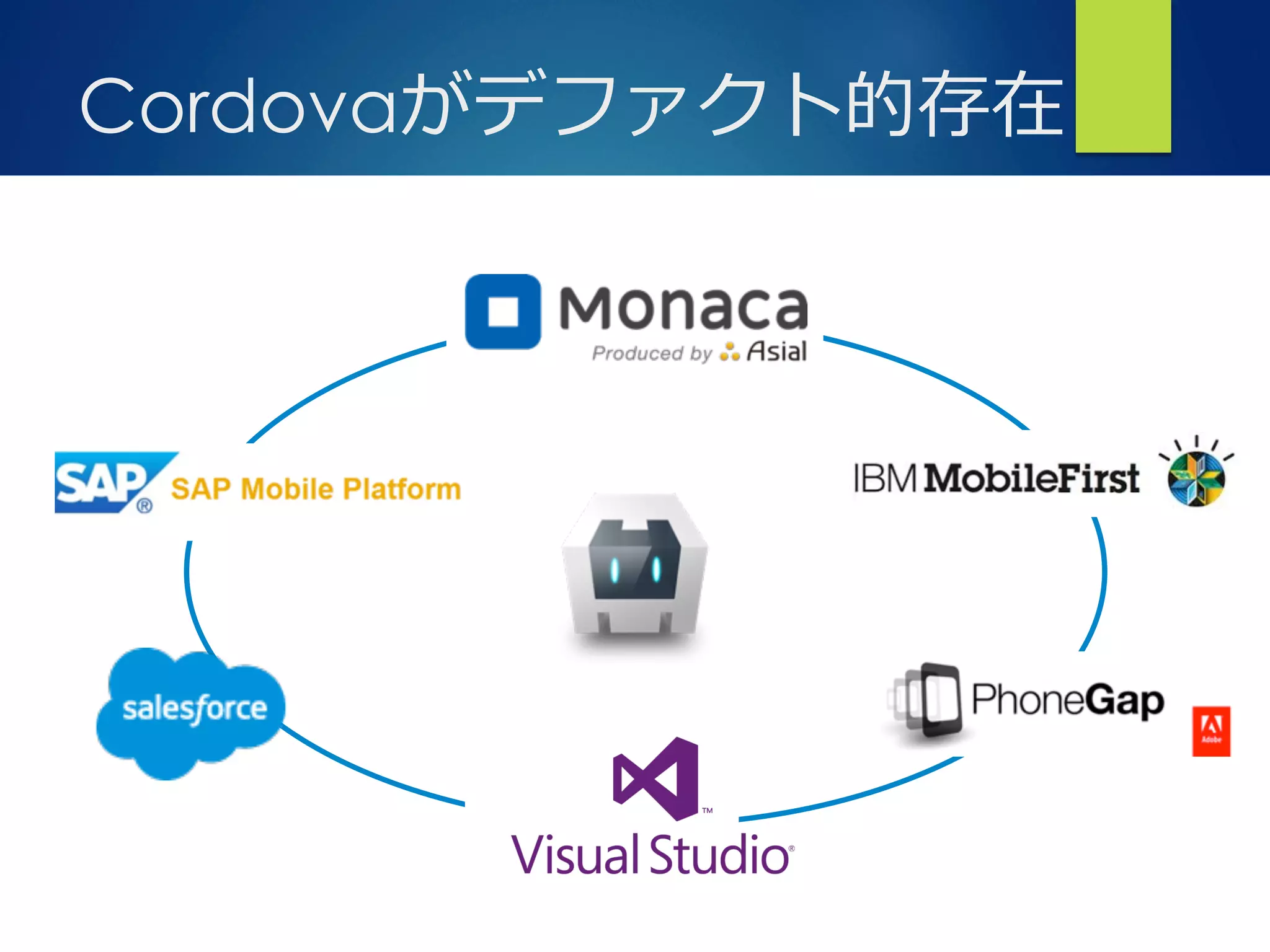 Bringing More People To Apps
さ
Cordovaがデファクト的存在
 