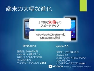Bringing More People To Apps
端末の⼤大幅な進化
初代Xperia Xperia  Z  5
発売⽇日:  2010年年4⽉月
Android 1.6  (後に2.1)
1GHz シングルコアCPU
384MBメモリー
ベンチマークスコア:  3361
発売⽇日:  2015年年10⽉月
Android 5.2
2GHz クワッド(8)コアCPU
3GBメモリー
ベンチマークスコア:  52084
5年年間で20倍もの
スピードアップ
WebviewのChronium化
Crosswalkの登場
 