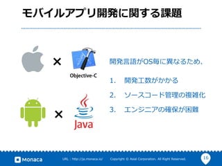 16URL : http://ja.monaca.io/ Copyright © Asial Corporation. All Right Reserved.
モバイルアプリ開発に関する課題
開発言語がOS毎に異なるため、
1. 開発工数がかかる
2. ソースコード管理の複雑化
3. エンジニアの確保が困難
×
×
 