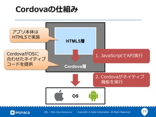 19URL : http://ja.monaca.io/ Copyright © Asial Corporation. All Right Reserved.
Cordovaの仕組み
Cordova層
HTML5層
アプリ本体は
HTML5で実装
CordovaがOSに
合わせたネイティブ
コードを提供
OS
1. JavaScriptでAPI実行
2. Cordovaがネイティブ
機能を実行
 