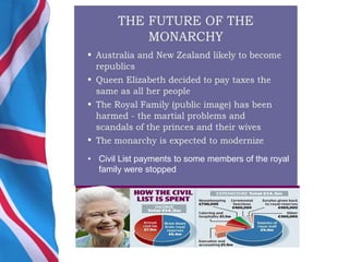 • Civil List payments to some members of the royal
family were stopped
 