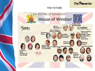 THE FUTURE OF MONARCHY
THE FUTURE
 
