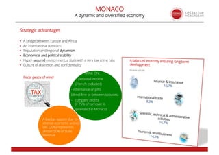 Fiscal peace of mind
Strategic advantages
• A bridge between Europe and Africa
• An international outreach
• Reputation and regional dynamism
• Economical and political stability
• Hyper-secured environment, a state with a very low crime rate
• Culture of discretion and confidentiality
MONACO
A dynamic and diversified economy
NONE ON:
- personal income
(French excluded)
- inheritance or gifts
(direct line or between spouses)
- company profits
(if 75% of turnover is
generated in Monaco)
A low tax system due to
intense economic activity:
VAT (20%) represents
almost 50% of State
Revenue
 