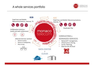 A whole services portfolio
 