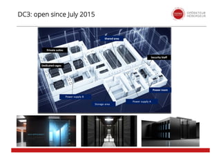 DC3: open since July 2015
 