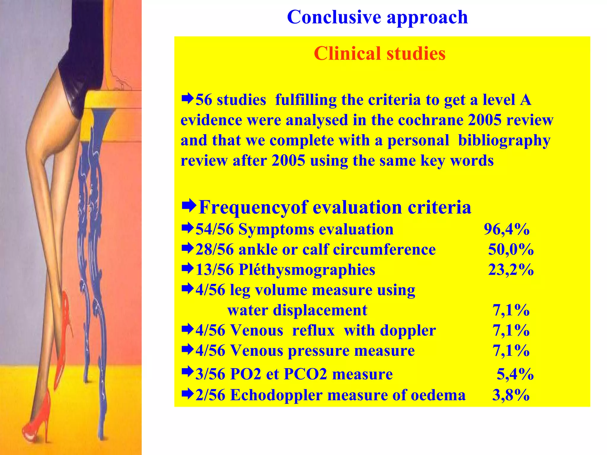 Conclusive approach Clinical studies  56 studies  fulfilling the criteria to get a level A evidence were analysed in the cochrane 2005 review and that we complete with a personal  bibliography review after 2005 using the same key words Frequencyof evaluation criteria 54/56 Symptoms evaluation  96,4% 28/56 ankle or calf circumference  50,0% 13/56 Pléthysmographies  23,2% 4/56 leg volume measure using  water displacement   7,1% 4/56 Venous  reflux  with doppler   7,1% 4/56 Venous pressure measure   7,1% 3/56 PO2 et PCO2 measure       5,4% 2/56 Echodoppler measure of oedema   3,8% 