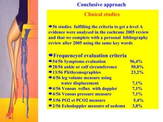 Conclusive approach Clinical studies  56 studies  fulfilling the criteria to get a level A evidence were analysed in the cochrane 2005 review and that we complete with a personal  bibliography review after 2005 using the same key words Frequencyof evaluation criteria 54/56 Symptoms evaluation  96,4% 28/56 ankle or calf circumference  50,0% 13/56 Pléthysmographies  23,2% 4/56 leg volume measure using  water displacement   7,1% 4/56 Venous  reflux  with doppler   7,1% 4/56 Venous pressure measure   7,1% 3/56 PO2 et PCO2 measure       5,4% 2/56 Echodoppler measure of oedema   3,8% 