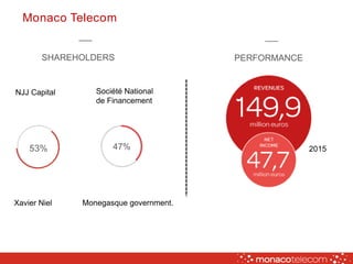 47%
NJJ Capital Société National
de Financement
Xavier Niel
SHAREHOLDERS PERFORMANCE
Monaco Telecom
Monegasque government.
2015
 