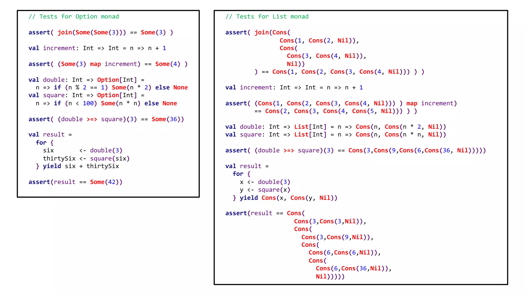 // Tests for Option monad
assert( join(Some(Some(3))) == Some(3) )
val increment: Int => Int = n => n + 1
assert( (Some(3) map increment) == Some(4) )
val double: Int => Option[Int] =
n => if (n % 2 == 1) Some(n * 2) else None
val square: Int => Option[Int] =
n => if (n < 100) Some(n * n) else None
assert( (double >=> square)(3) == Some(36))
val result =
for {
six <- double(3)
thirtySix <- square(six)
} yield six + thirtySix
assert(result == Some(42))
// Tests for List monad
assert( join(Cons(
Cons(1, Cons(2, Nil)),
Cons(
Cons(3, Cons(4, Nil)),
Nil))
) == Cons(1, Cons(2, Cons(3, Cons(4, Nil))) ) )
val increment: Int => Int = n => n + 1
assert( (Cons(1, Cons(2, Cons(3, Cons(4, Nil))) ) map increment)
== Cons(2, Cons(3, Cons(4, Cons(5, Nil))) ) )
val double: Int => List[Int] = n => Cons(n, Cons(n * 2, Nil))
val square: Int => List[Int] = n => Cons(n, Cons(n * n, Nil))
assert( (double >=> square)(3) == Cons(3,Cons(9,Cons(6,Cons(36, Nil)))))
val result =
for {
x <- double(3)
y <- square(x)
} yield Cons(x, Cons(y, Nil))
assert(result == Cons(
Cons(3,Cons(3,Nil)),
Cons(
Cons(3,Cons(9,Nil)),
Cons(
Cons(6,Cons(6,Nil)),
Cons(
Cons(6,Cons(36,Nil)),
Nil)))))
 