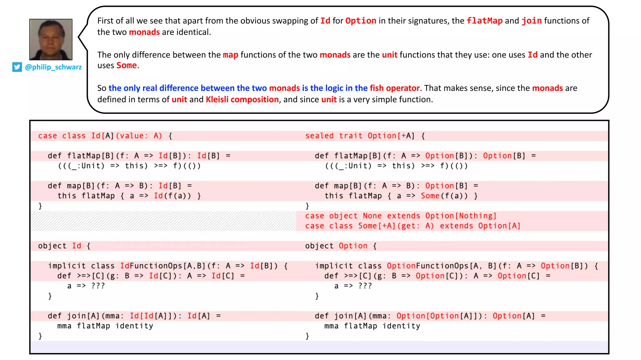 First of all we see that apart from the obvious swapping of Id for Option in their signatures, the flatMap and join functions of
the two monads are identical.
The only difference between the map functions of the two monads are the unit functions that they use: one uses Id and the other
uses Some.
So the only real difference between the two monads is the logic in the fish operator. That makes sense, since the monads are
defined in terms of unit and Kleisli composition, and since unit is a very simple function.
@philip_schwarz
 