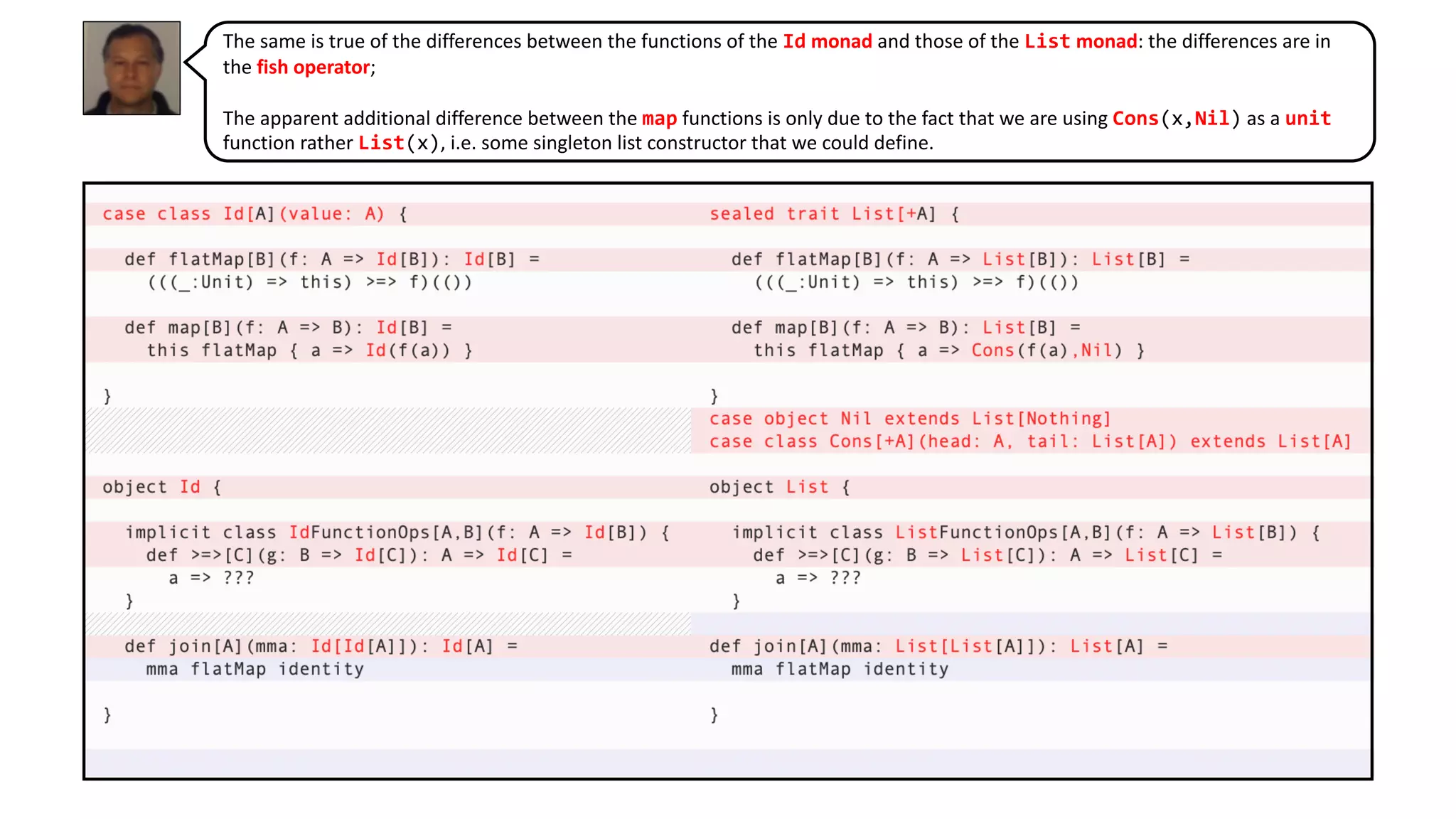 The same is true of the differences between the functions of the Id monad and those of the List monad: the differences are in
the fish operator;
The apparent additional difference between the map functions is only due to the fact that we are using Cons(x,Nil) as a unit
function rather List(x), i.e. some singleton list constructor that we could define.
 