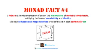 MONAD FACT #4
@philip_schwarzslides by
https://www.slideshare.net/pjschwarz
a monad is an implementation of one of the minimal sets of monadic combinators,
satisfying the laws of associativity and identity
see how compositional responsibilities are distributed in each combinator set
 