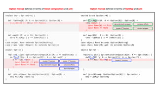 Option monad defined in terms of Kleisli composition and unit Option monad defined in terms of flatMap and unit
dig underneath wrapper
invoke 2nd function
discard wrapper
invoke 1st function
compose effects
dig underneath wrapper
invoke 2nd function discard wrapper
invoke 1st function
compose effects
 