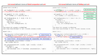 List monad defined in terms of Kleisli composition and unit List monad defined in terms of flatMap and unit
invoke 2nd function
invoke 1st function dig underneath wrapper discard wrappercompose effects
dig underneath wrapper
invoke 2nd function
discard wrapper
invoke 1st function
compose effects
 