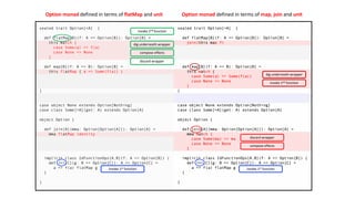 Option monad defined in terms of flatMap and unit Option monad defined in terms of map, join and unit
c
discard wrapper
co...